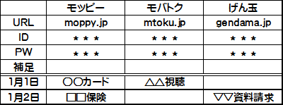 ExcelŊǗ